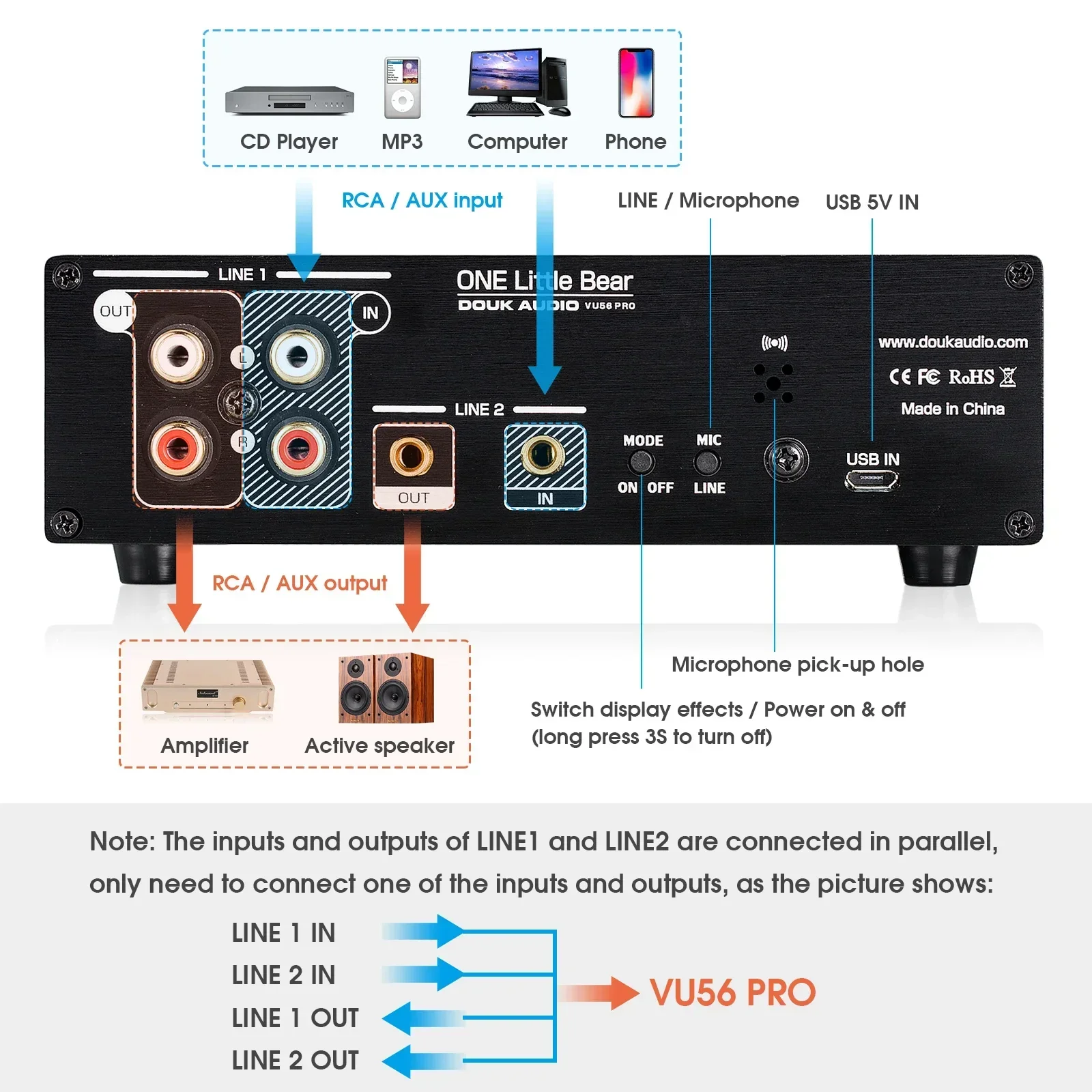 Douk Audio Dual Channel LED So - Music Audio Pro บทวิจารณ์และราคา